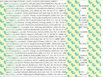 400 Million Twitter Users’ Scraped Info Goes on Sale! 400 Million Twitter Users' Scraped Info Goes on Sale!