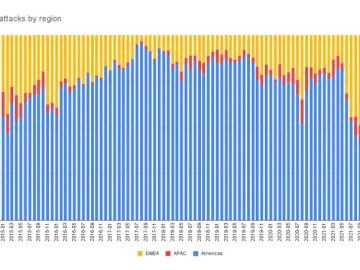 DDoS remains popular large-scale cyber attack mode in 2022 DDoS remains popular large-scale cyber attack mode in 2022