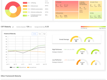 CyberSaint Executive Dashboard empowers CISOs to take control of cyber risk communication