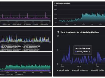 Netography Fusion enhancements provide real-time visibility of all social media traffic