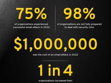 An email attack can end up costing you over $1 million