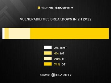 XIoT vendors get serious about security, devote resources to protect cyber-physical systems