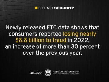 FTC reveals alarming increase in scam activity, costing consumers billions