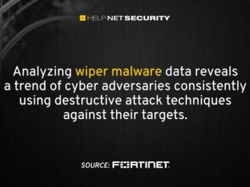 Wiper malware goes global, destructive attacks surge