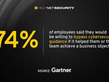 Employees bypass cybersecurity guidance to achieve business objectives