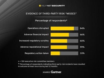 Third-party risks overwhelm traditional ERM setups