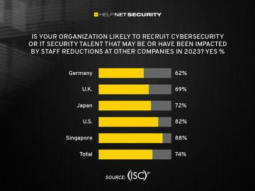 Cybersecurity layoffs in 2023: What to expect?