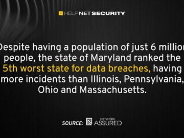 10 US states that suffered the most devastating data breaches in 2022