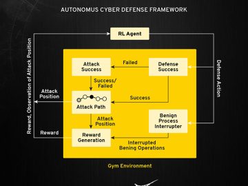 Cybersecurity takes a leap forward with AI tools and techniques