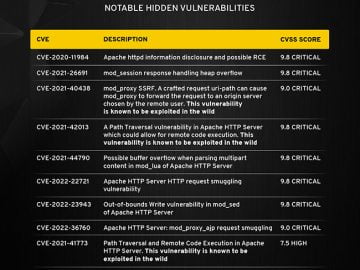 Researchers find hidden vulnerabilities in hundreds of Docker containers