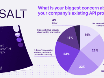 API Report Shows 400% Increase in Attackers