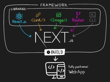 Exploiting Web3’s Hidden Attack Surface: Universal XSS on Netlify’s Next.js Library