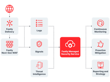 Fastly Managed Security Service protects enterprises from web application attacks