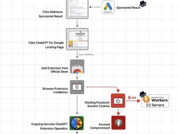 Fake ChatGPT for Google extension hijacks Facebook accounts