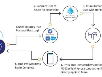 HYPR launches Enterprise Passkeys for Microsoft Azure