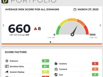 LOKKER Web Privacy Risk Score helps organizations measure and mitigate online privacy threats