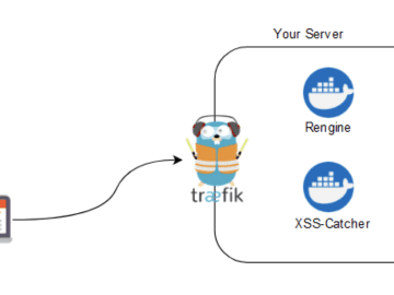 Bounty Infrastructure Schema