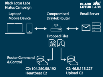 HiatusRAT Router Hacking Malware