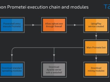 Prometei Botnet