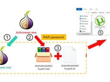 Trojanized TOR Browser