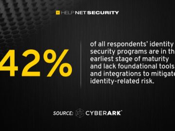 The foundation of a holistic identity security strategy