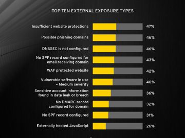 Dangerous misconceptions about emerging cyber threats