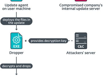 Data loss prevention company hacked by Tick cyberespionage group