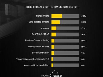 Cyber threats to EU transport sector sends urgent call for enhanced cybersecurity