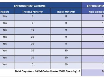 Exchange Online will soon start blocking emails from old, vulnerable on-prem servers