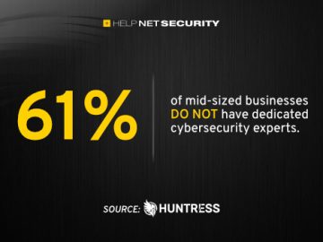 Most mid-sized businesses lack cybersecurity experts, incident response plans