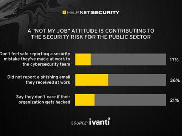 Young government workers show poor password management habits