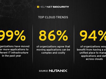 Cloud diversification brings complex data management challenges