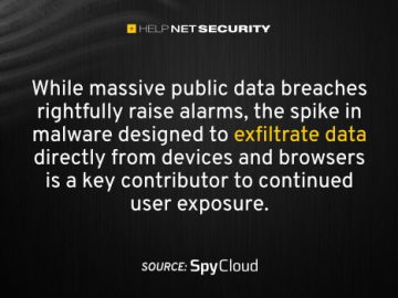 Exfiltration malware takes center stage in cybersecurity concerns