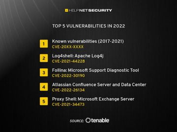 Vulnerabilities of years past haunt organizations, aid attackers