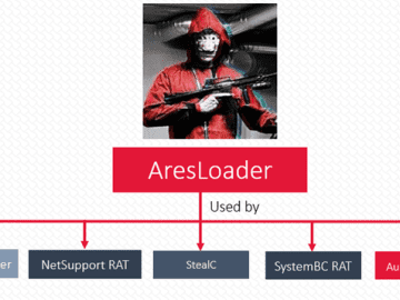 AresLoader Camouflaged as a Citrix Project Sold for a $300 Subscription on GitHub