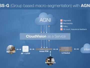 Arista Networks unveils AI-driven network identity service