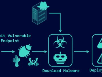 Vulnerabilities Under Active Exploitation