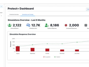 Cofense Protect+ defends mid-size organizations from cyber threats