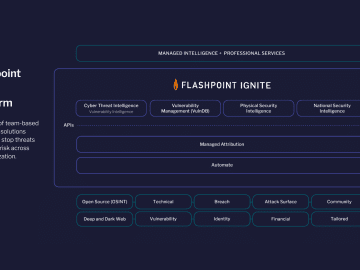 Flashpoint Ignite accelerates cross-functional risk mitigation and prevention