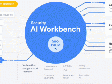 Threat Detection and Analysis