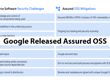 Google Released Assured OSS