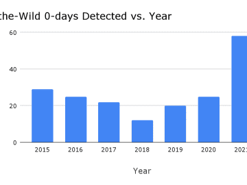 Have You Patched This Zero-Day Vulnerability in Chrome Yet?