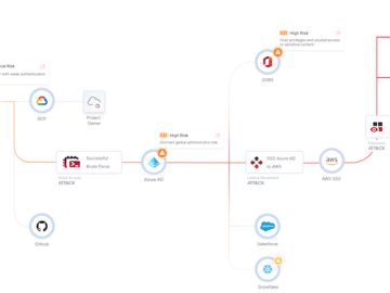 Rezonate's new ITDR module empowers security teams to stop active threats in real-time