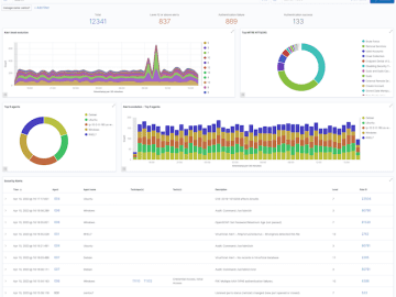 Wazuh 4.4 combats breaches, ransomware, and cyberattacks all from a single agent