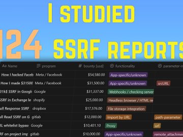 What functionalities are vulnerable to SSRFs? Case study of 124 bug bounty reports