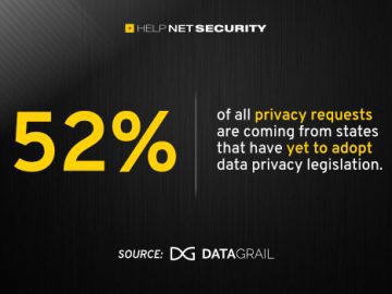 Consumers take data control into their own hands amid rising privacy concerns