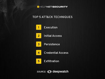 Study of past cyber attacks can improve organizations' defense strategies