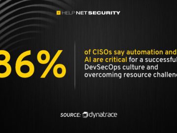 CISOs struggle to manage risk due to DevSecOps inefficiencies