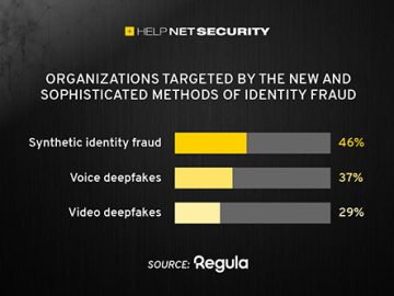 The true numbers behind deepfake fraud