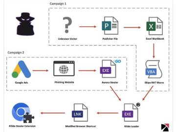 Rilide browser extension steals MFA codes